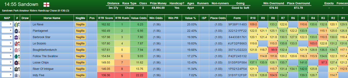 Racing_Industry's tweet photo. Today's PREMIUM RATINGS FREE

https://t.co/awub6z5tP2

Ratings for:
#Dundalk
#Exeter
#Newcastle
#Sandown
#Sedgefield

Give the BEST RATINGS a try for FREE!

#RTRBestOnTheNet #RatingsMatter #Winners #FreeFriday https://t.co/AFmpZZ47iv