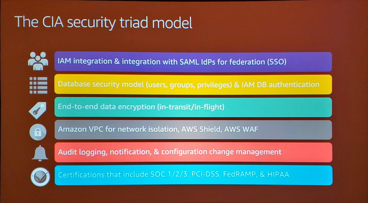 Architectural guidance for the CIA Triad security model for AWS RDS #AWS #AWSreinvent2019