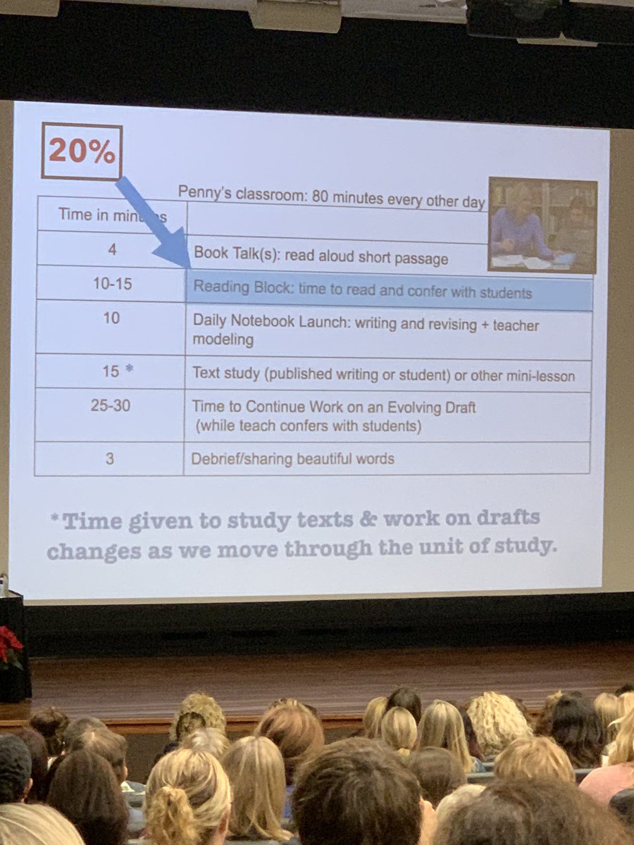StacyPLica's tweet photo. At UCIWP Literacy Conference 2019, and Kelly Gallagher &amp; Penny Kittle are proposing a better balance of student reading to foster engagement and autonomy 😍 #UCIWP #ProudToBeLBUSD #BookLove #ReadingRocks @MSK8LBUSD @HSOLBUSD @LBUSDSecELA @SMGustafsonELA https://t.co/OsrL5FSELt