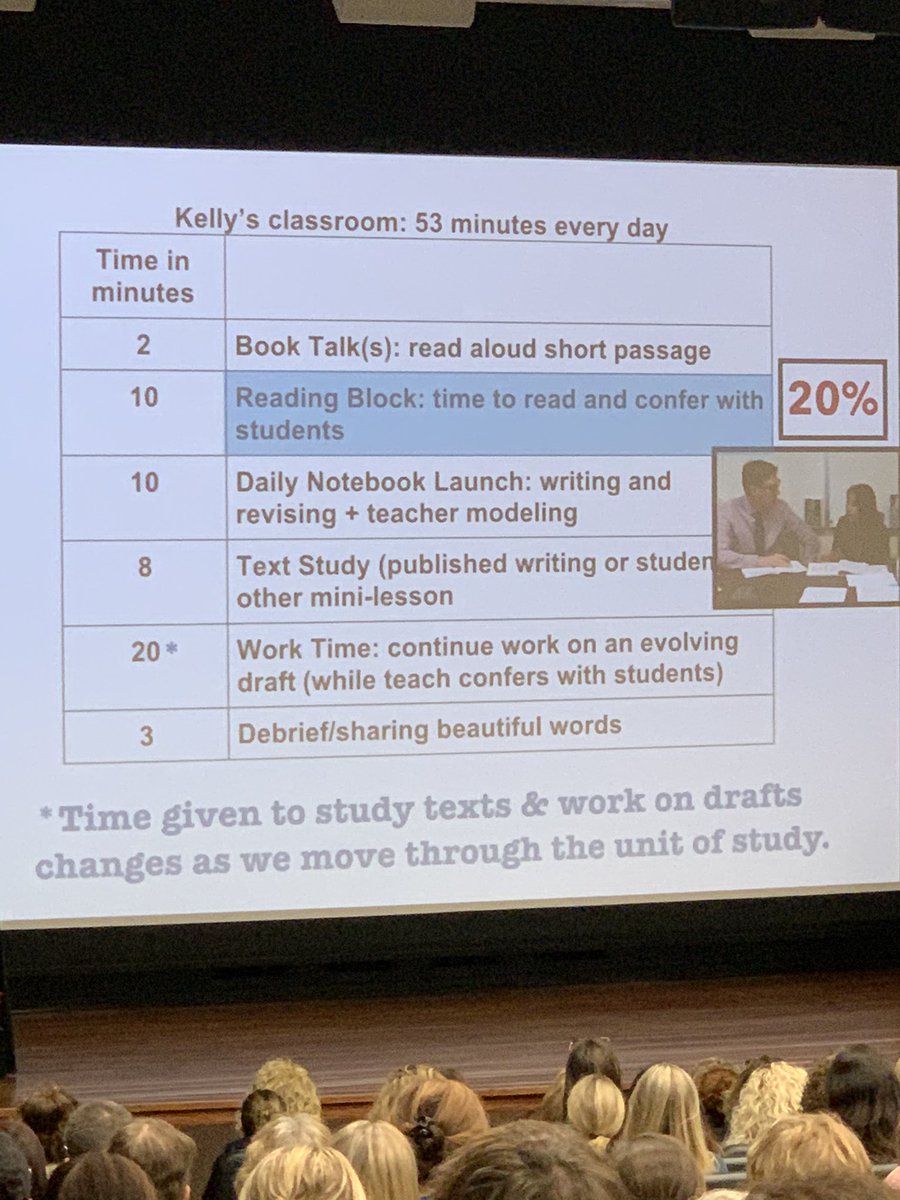 StacyPLica's tweet photo. At UCIWP Literacy Conference 2019, and Kelly Gallagher &amp; Penny Kittle are proposing a better balance of student reading to foster engagement and autonomy 😍 #UCIWP #ProudToBeLBUSD #BookLove #ReadingRocks @MSK8LBUSD @HSOLBUSD @LBUSDSecELA @SMGustafsonELA https://t.co/OsrL5FSELt
