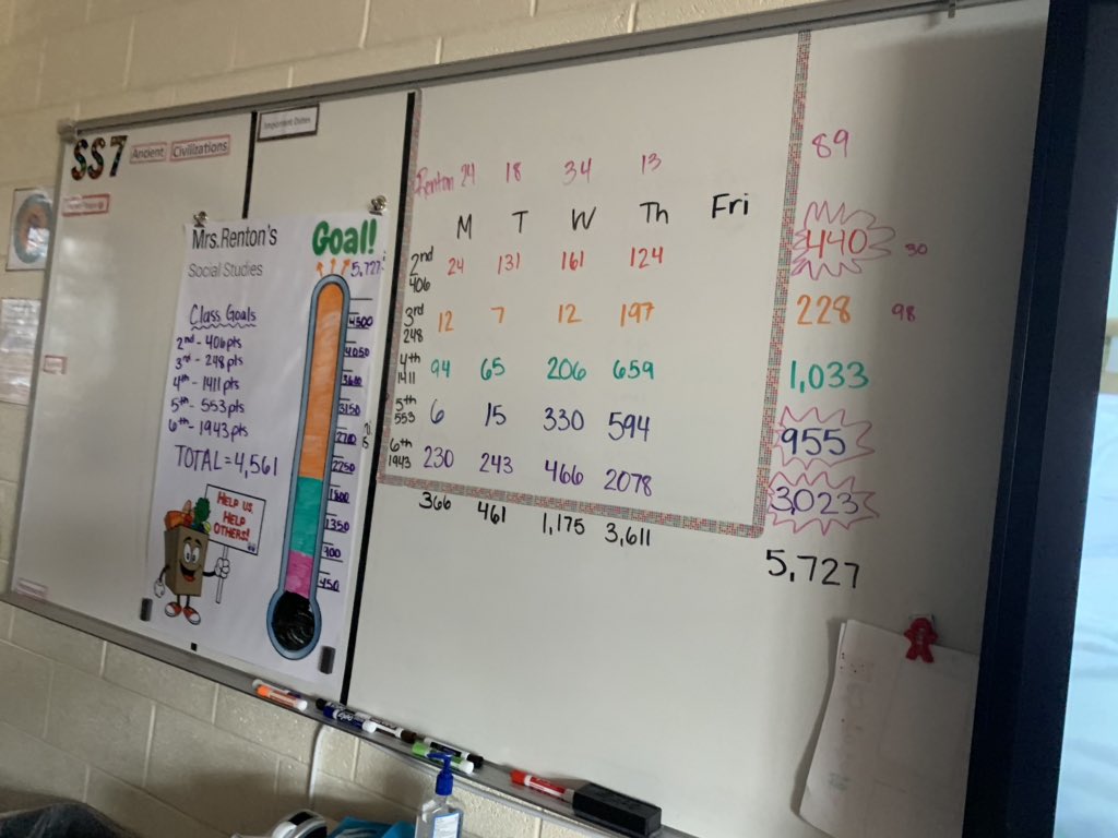 KrystalRenton's tweet photo. Students skyrocketed past their goals for the food drive! Their compassion and desire to make a difference is contagious. So proud to be part of this community. Go Bobcats! https://t.co/hp6JbiveQC