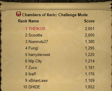 Finally boss highscores, very cool update. Been a few years since i've done some of these bosses. BA gambles would be nice but guess its not boss highscore worthy, got a few good ranks though: