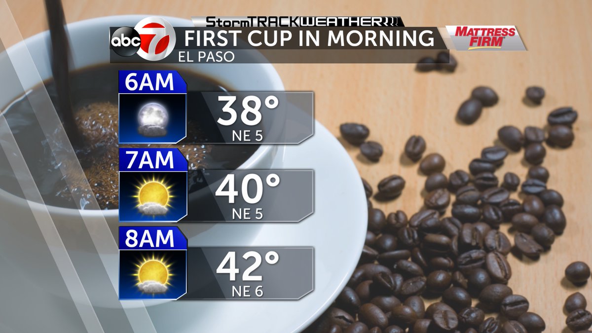 Dopplerdaves's tweet photo. A bit chilly in the AM https://t.co/ALOwYE5nio