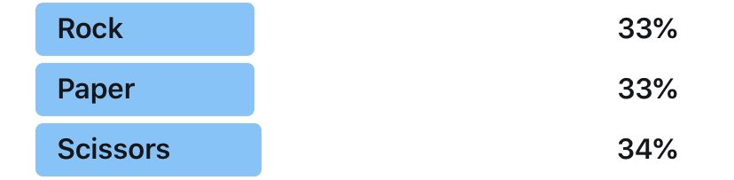 Who is shocked? 

#predictable