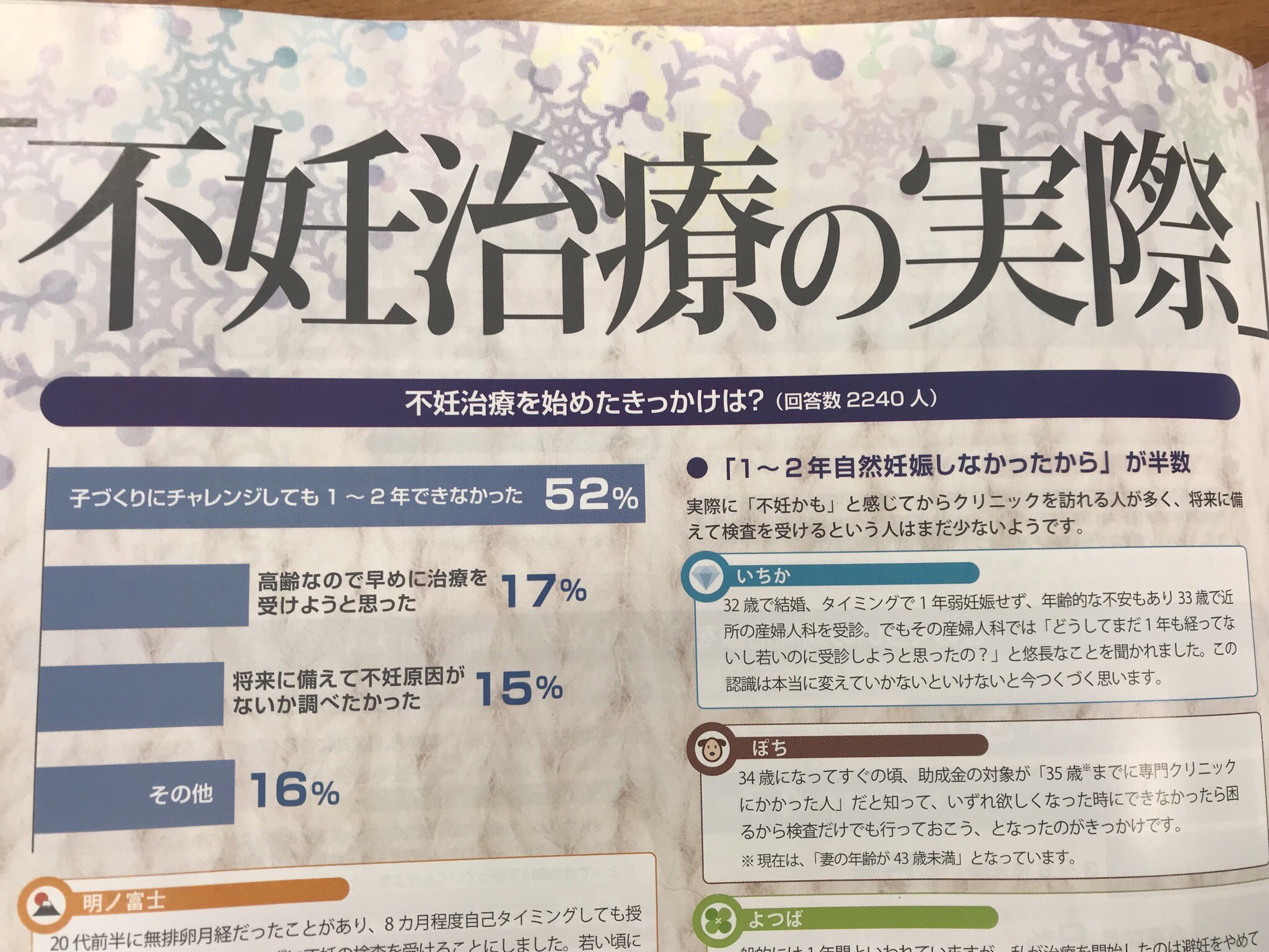 塩村あやか 参議院議員 立憲 ゆなさんツイートで知った 不妊治療 の実際00人アンケート調査 私も当事者として確り読みます 相談したら幹事長より不妊治療政策 党内で動いてよいとも さらに言うと 都議時代の経験からこうした私のような野党議員が
