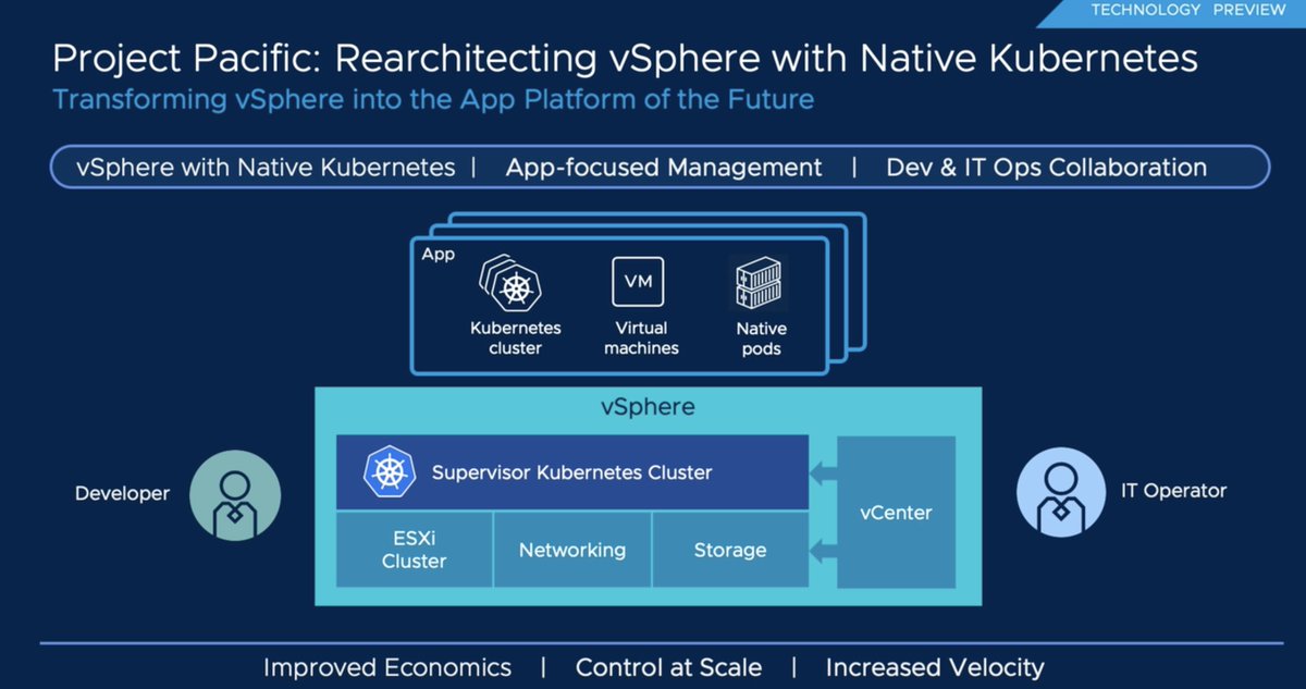 Give your IT admins the ability to operate existing and modern apps side-by-side. Join our technical overview and demo of #ProjectPacific on Tuesday. Register for the webcast: bddy.me/2Lp75bN