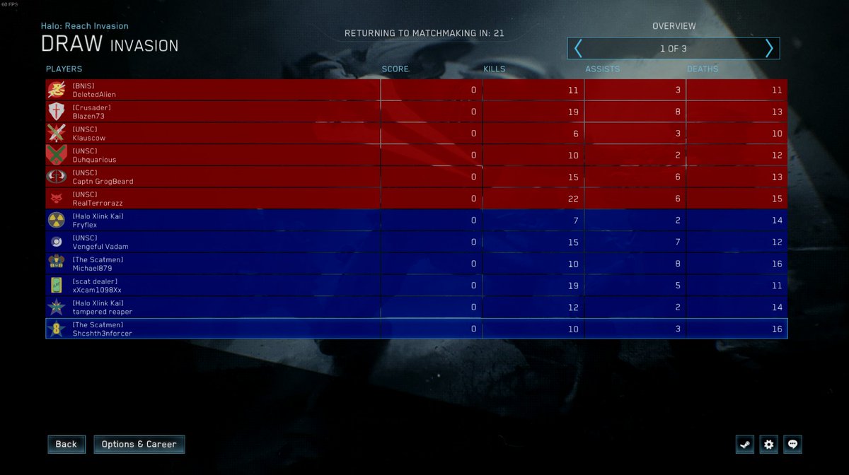 vengeful_vadam's tweet photo. So all 12 of us just got the Skunked achievement.
#HaloMCC #HaloPC #MCCPC https://t.co/2NR5QvEFG9
