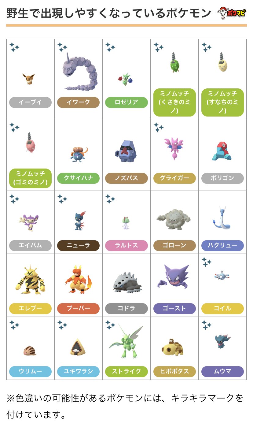 Twitter 上的 ポケモンgo攻略情報 ポケマピ 進化ウィークの野生出現率upポケモン 進化方法が特殊なポケモンのほか ハクリューなどの進化形 ポケモンも普段より出現しやすくなっています 詳細はこちら T Co 0f4m3bsdqk ポケモンgo 進化ウィーク