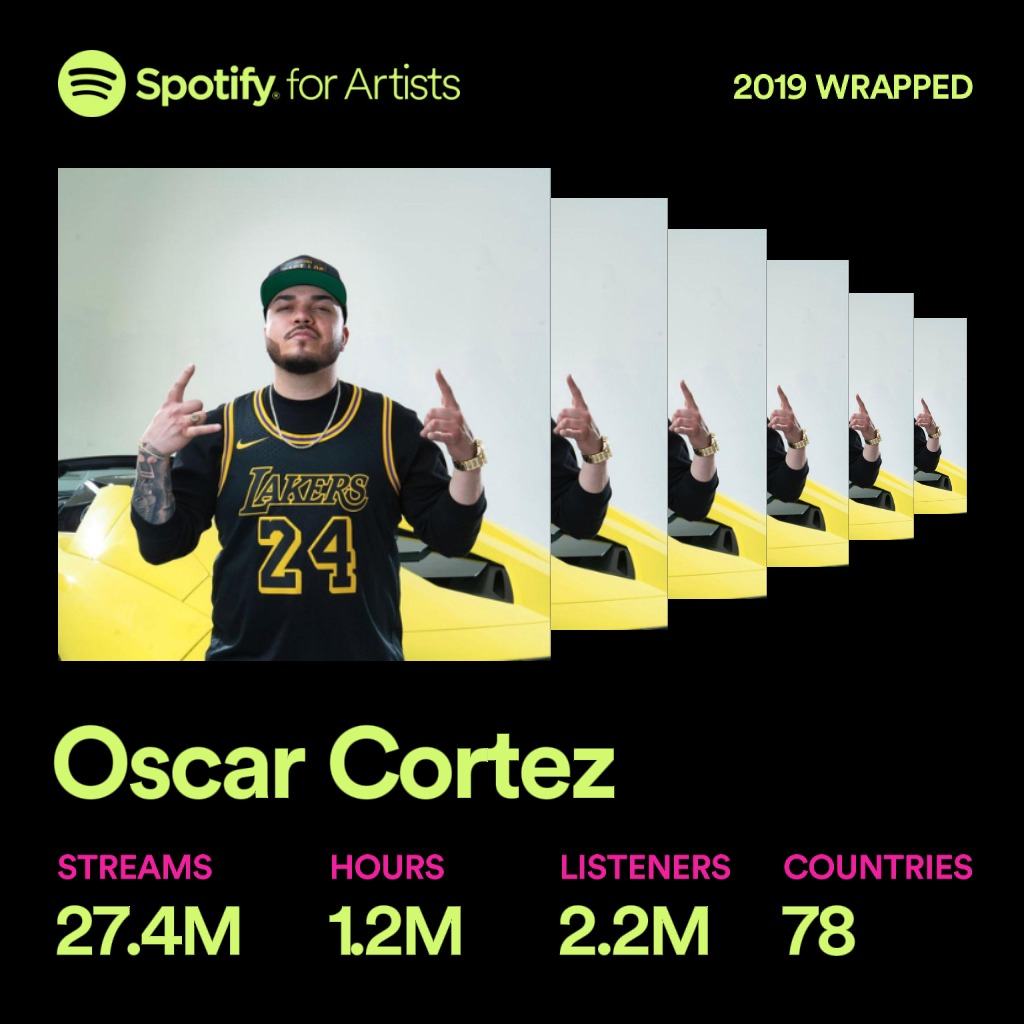PromoArtiistas's tweet image. 🎊Felicidades @OscarCortez_Oficial 🎊
Termina el año con mas de 2 Millones de oyentes en Spotify!
#SpotifyWrapped2019 🎵

open.spotify.com/artist/6sCLeqb…

#DELRecords #OscarCortez
