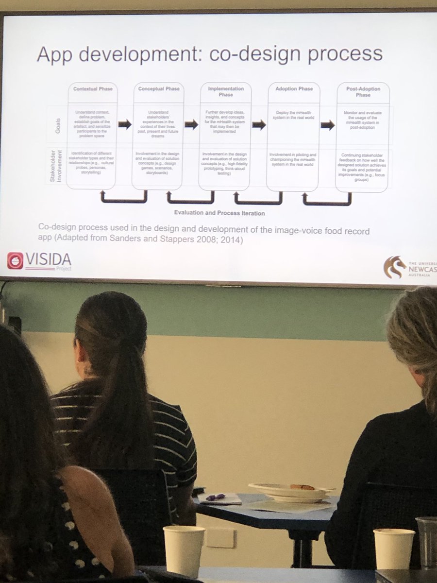 ProfCCollins's tweet photo. Codesign In diet assessment app development for #LLMIC countries ⁦@VISIDAproject⁩ ⁦@Uni_Newcastle⁩ ⁦@gatesfoundation⁩ ⁦@megan_rollo⁩ ⁦@Kerith_D⁩ ⁦@mtpadam⁩ ⁦@DrTracyBurrows⁩ ⁦@shamuspsmith⁩ ⁦@UON_NUDIs⁩ https://t.co/wugIdaAyUb