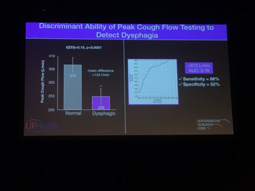 Char_Massey's tweet image. PRISM model for assessment of swallowing impairment in MND presented by @emplowman Highlighting the importance of cough assessment in detecting dysphagia #PTSLTteamwork #interdisciplinarywork @JodiAllenSLT @Ronanastin