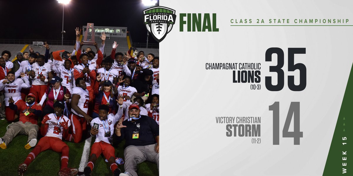 FlaHSFootball's tweet image. Your FINAL from tonight's @FHSAA Class 2A State Championship here at Gene Cox Stadium in Tallahassee...

Champagnat Catholic 35, Victory Christian 14 - FINAL #flhsfb @ChampagnatCS @iRepCoaches @FACACoach @FHS7v7A