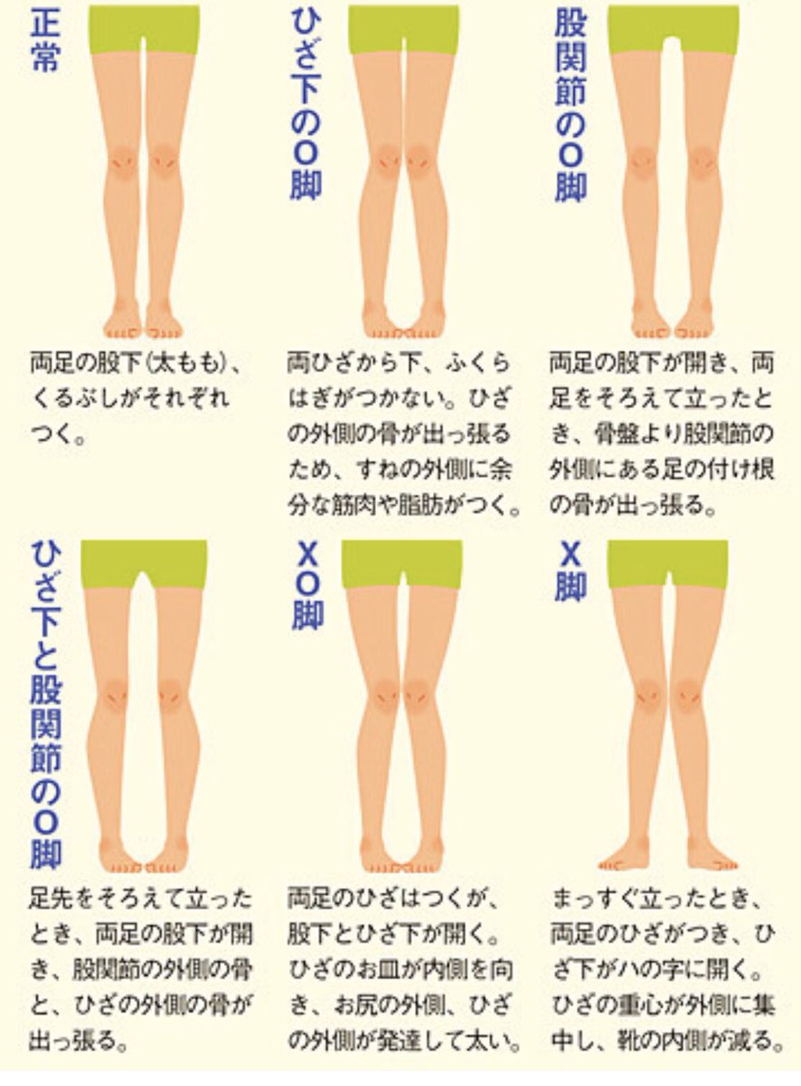 ユウスケ トレーナー בטוויטר 下半身が太るメカニズム 浮足 姿勢が悪い O脚やx脚の為 余計な筋肉が発達する スネ 太ももに必要以上の力がかかる 筋肉の負荷を和らげようと脂肪を蓄え太くする 痩せていても下半身が太い人はここらへんが一番の原因