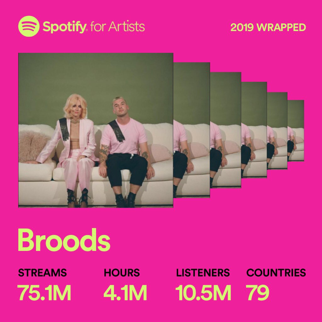 broodsmusic's tweet photo. A huge thank you to the global @Spotify team for all your support in 2019. And to you all for listening. Wait until you hear what we have for you in 2020! 😉 https://t.co/EDLSWAGVZ8