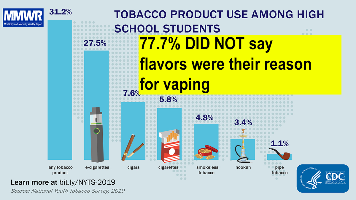 VapinGreek's tweet photo. .@realDonaldTrump This data should have been presented to you at the White House meeting by @SecAzar &amp; @FDATobacco but it wasn't. Ask yourself why and then fire them. FIRE THEM ALL for misleading the American public that voted for you! Kids dont vape for flavors. Adults need them https://t.co/lF6SSK3Xw2