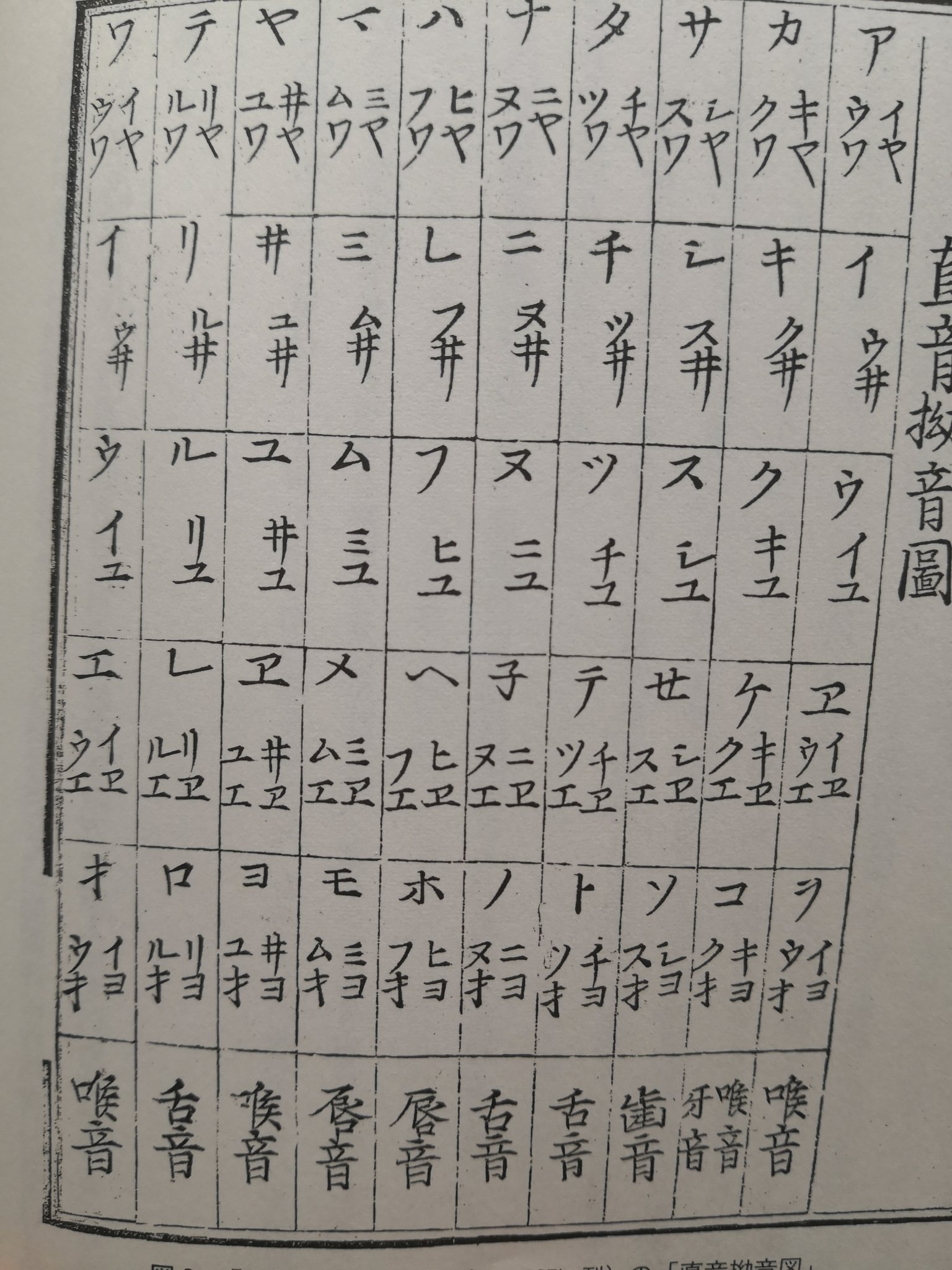 Yhkondo お と を の発音は鎌倉時代には混同されてどちらもwoと発音 されていた この古い五十音図のようにオ ヲが混乱して配置がおかしいものが多いのがそれを物語る その後 江戸時代のうちにどちらもoの発音となって今に至ったものだ T