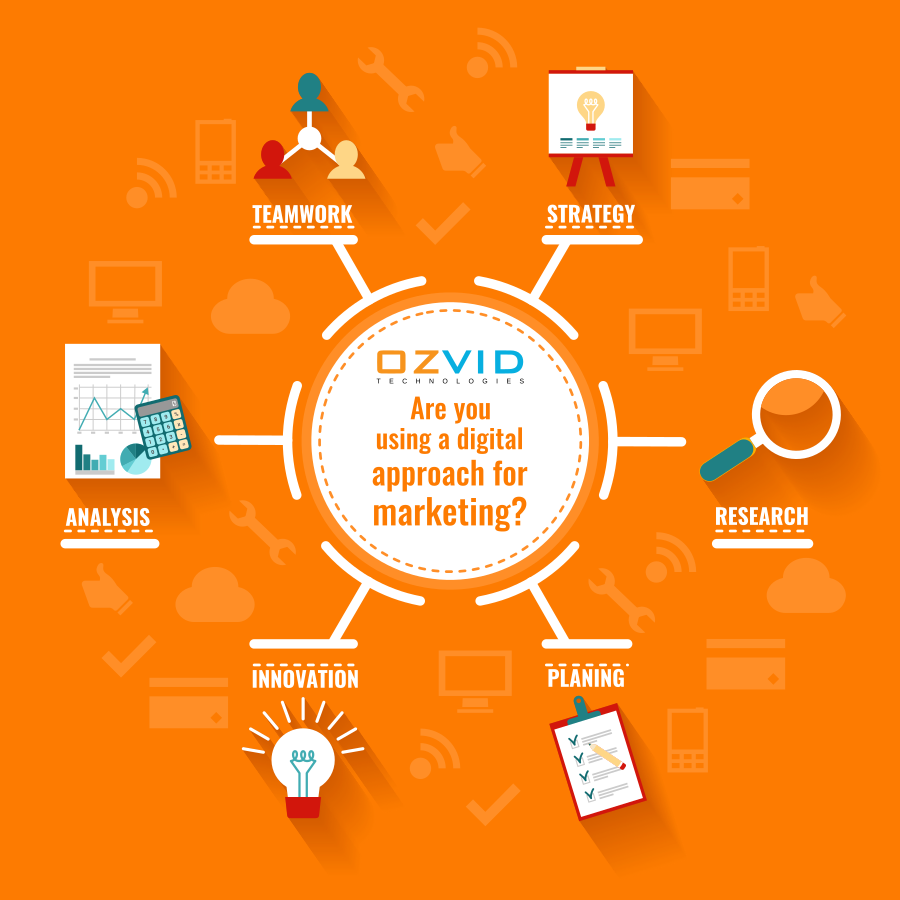 OzvidTech's tweet photo. If you are not using a #digital approach for #marketing your products and services, you are more likely to lack behind your competitors. We can help you reach the target audience in the most impressive way with our #digitalmarketing services.
#mobileappsmedia  #webdevelopment https://t.co/NIgm6s79Ve