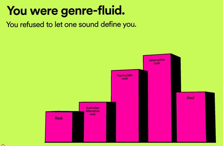 cherie on Twitter: "i was wondering whether *every* Spotify user would get  the "You were genre-fluid" slide on their Wrapped recap, even if their music  listening habits were rather homogenous... and then