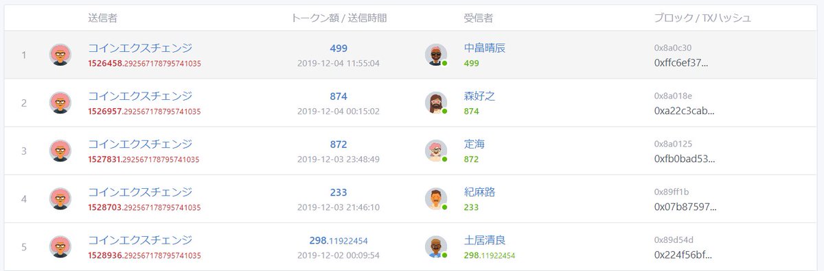 gara_138's tweet photo. 12/1に閉鎖したんちゃうの?
サイト見れないのにどゆこと??🤔
#ALIS #CoinExchange #ALISCAN https://t.co/u6YUXgD8fU