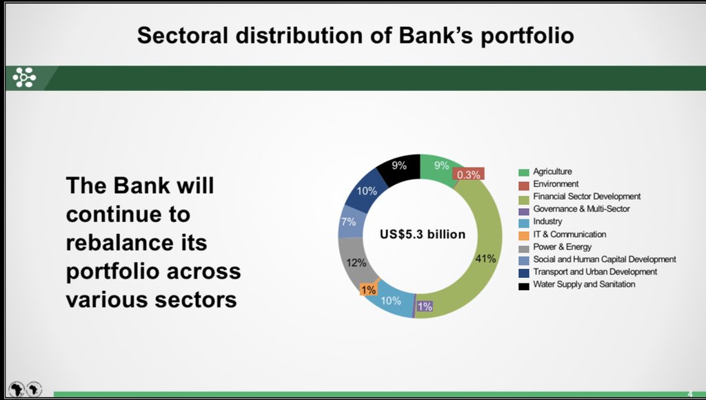 AfDB NIGERIA (RDNG) tweet media
