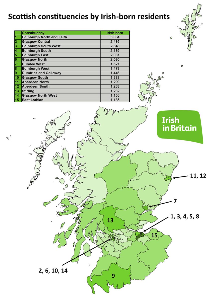 irishinbritain's tweet photo. Mapping the Irish part 3.

There's only 6 days to go until #GE2019. Today we'd like to show you where Irish voters in Scotland live. From St Columba to Billy Connolly, the Irish have always had a big presence in Scotland. 

Read about other ☘️ areas: https://t.co/cs84yrdQW0 https://t.co/Pv594E8Xg6