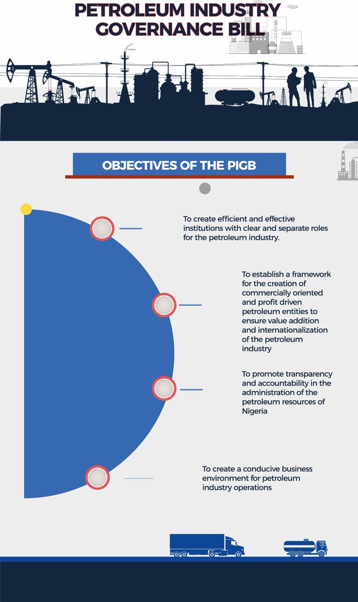 NigeriaNRC's tweet photo. The #PIGB is expected to achieve the following:
(a) Create efficient and effective governing institutions with clear and separate roles for the petroleum industry.
#FixOurOil #NNRCChats https://t.co/npQTYxcYji