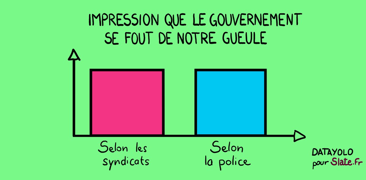 DataYolo's tweet photo. #retraites #greve5decembre #police #syndicats via @Slatefr https://t.co/MYjWYikQDl https://t.co/LSLyaeB6PE