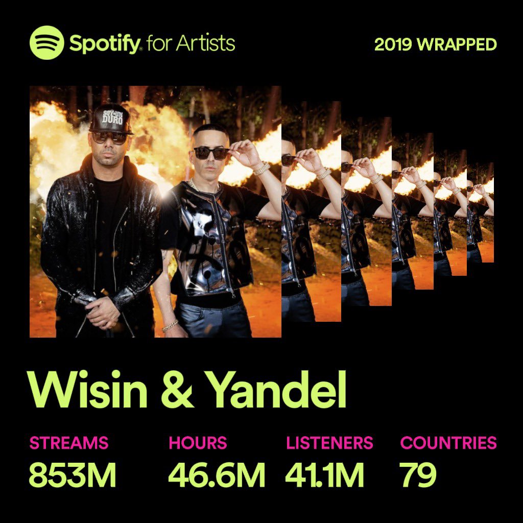 #2019ArtistWrapped #SpotifyWrapped @spotify