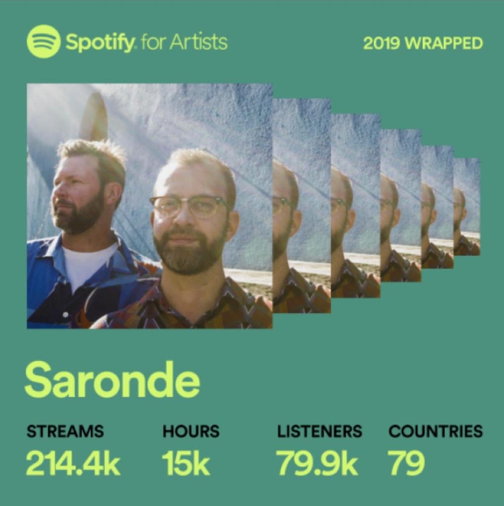 2019 Wrapped!

To our fans on <a href="/Spotify/">Spotify</a>, asante sana for all the love and support! 

#Spotify
#SpotifyForArtists
#2019ArtistWrapped
