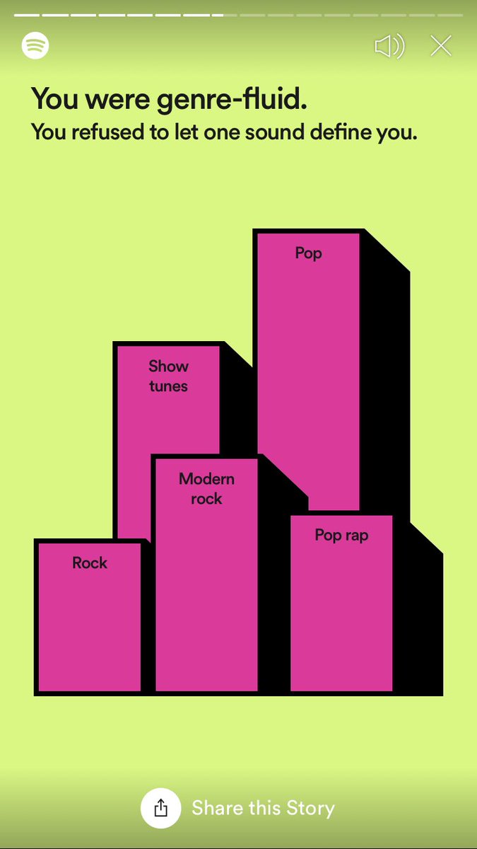 thatsjustchloe's tweet photo. Just gonna leave this here... @Spotify @iamblackbear @SOPHIANNECARUSO #2019ArtistWrapped #spotifywrapped2019 #spotifywrapped https://t.co/bcjfhfyruP