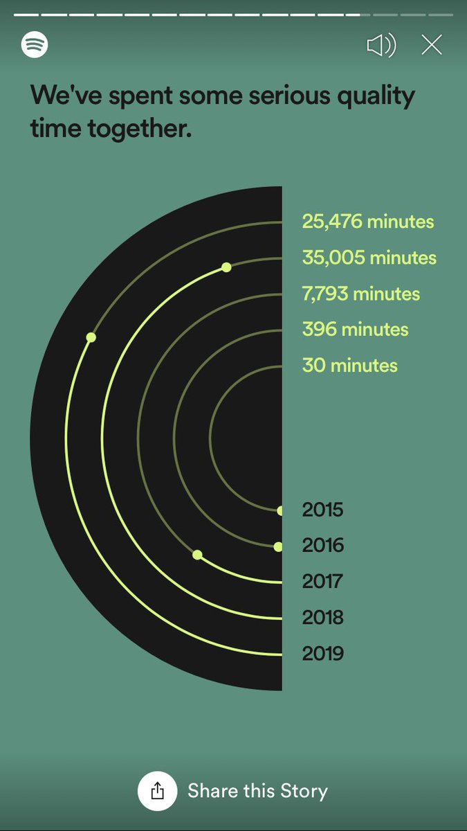 thatsjustchloe's tweet photo. Can’t forget the decade wrapped @falloutboy @iamblackbear @PanicAtTheDisco #spotifywrapped https://t.co/ZiIjUDV8Fd