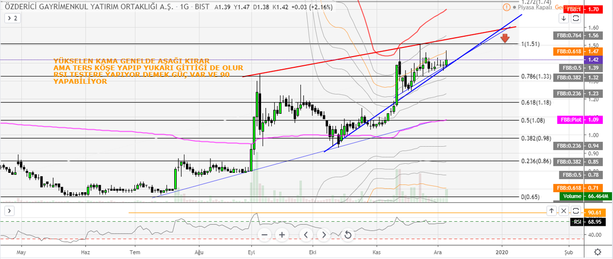 #OZGYO 1G.GRAFİKRİM KYTD