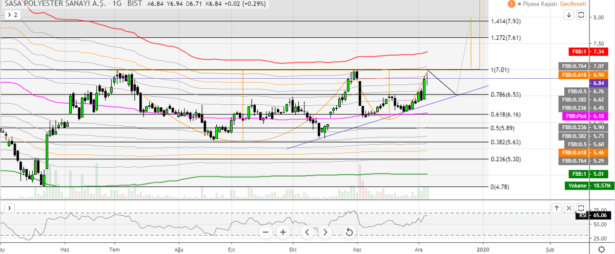 <a href="/Slymn_basaran/">Süleyman Başaran</a> #SASA 1G.GRAFİKRİM KYTD