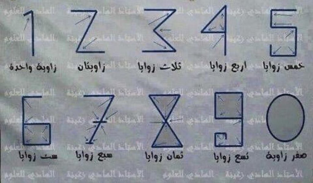 arabic_day's tweet photo. الأرقام #العربية التي وضعها العالم المسلم الخوارزمي ،والتي تستخدم اليوم في الغرب .. كل رقم يرمز حسب عدد زواياها هذا عندما كنا  معتزين ب #اللغة_العربية  وثقافتها 

- - -
#اللغة_العربية_والذكاء_الاصطناعي 
 #اليوم_العالمي_للغة_العربية
تابعونا على @arabic_day https://t.co/m1BpDBfHeo