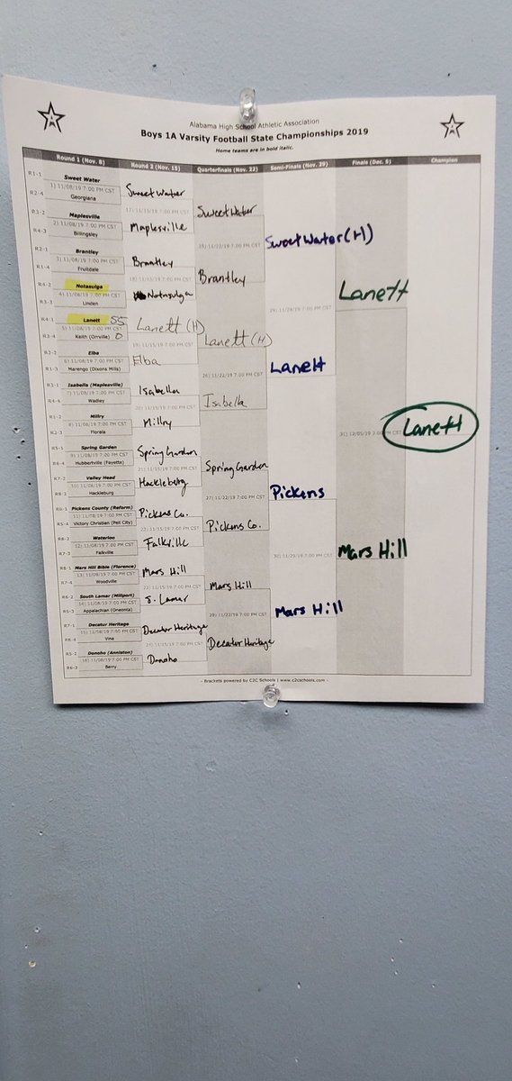 JPattersonTV's tweet photo. The tradition with the @WRBLSports #BracketWall: You win your State Championship, your bracket stays up. Congrats to @LanettPantherFB!
Your move @CavsRecruits and @MarionCoHigh! https://t.co/qkuu7hayRM