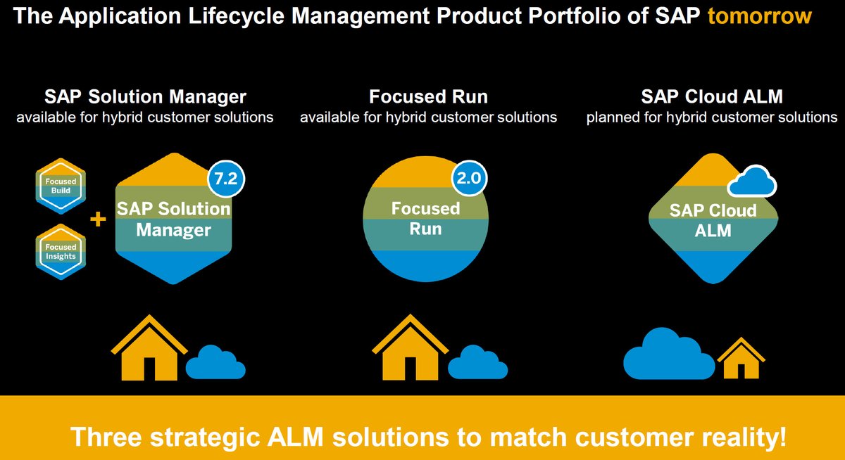DanielEnderli's tweet photo. Ho ho ho - today is Saint Nicholas Day 🎅and therefore I have a little goodie prepared. 👉My personal key take aways from the #SAP #SolEd19 with #SolMan #CloudALM #ALM #FocusedBuild #FocusedInsights #FocusedRun #SolEd #ALMSummit https://t.co/wHJnUuxa6R https://t.co/CEZ0Ex8EdA