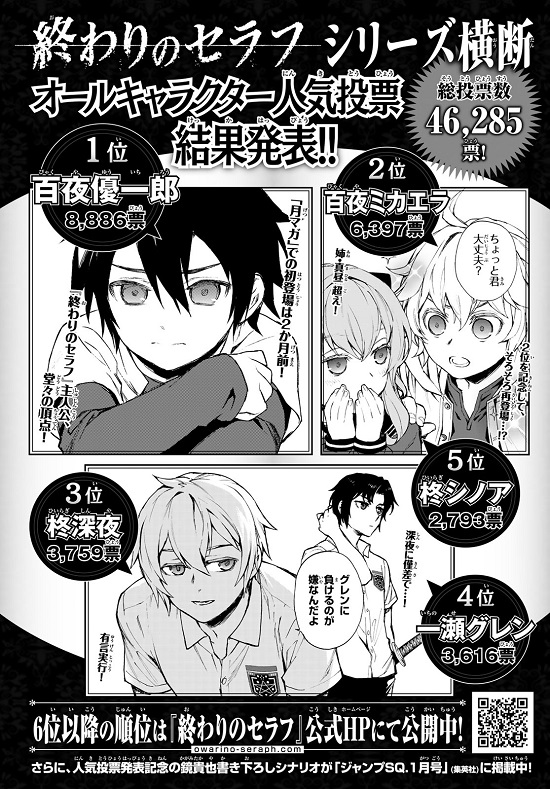 終わりのセラフ公式 บนทว ตเตอร 漫画 終わりのセラフ 一瀬グレン 16歳の破滅 最新話掲載の 月刊少年マガジン1月号 本日発売です 月マガのほうでも1 5位までの人気投票結果を発表しております 深夜のいい感じのコマを見つけました すべての人気投票