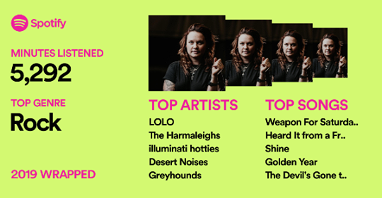 Finding_LOLO's tweet photo. #spotifywrapped is the best. I'm so happy to see new to me artists for 2019 @TheHarmaleighs @illuminatihotts @Desertnoises &amp; @Greyhoundsmusic join the center of my 🎶❤️ @lolomusic.
I will listen more next year, promise! https://t.co/UGCWkS15Yp