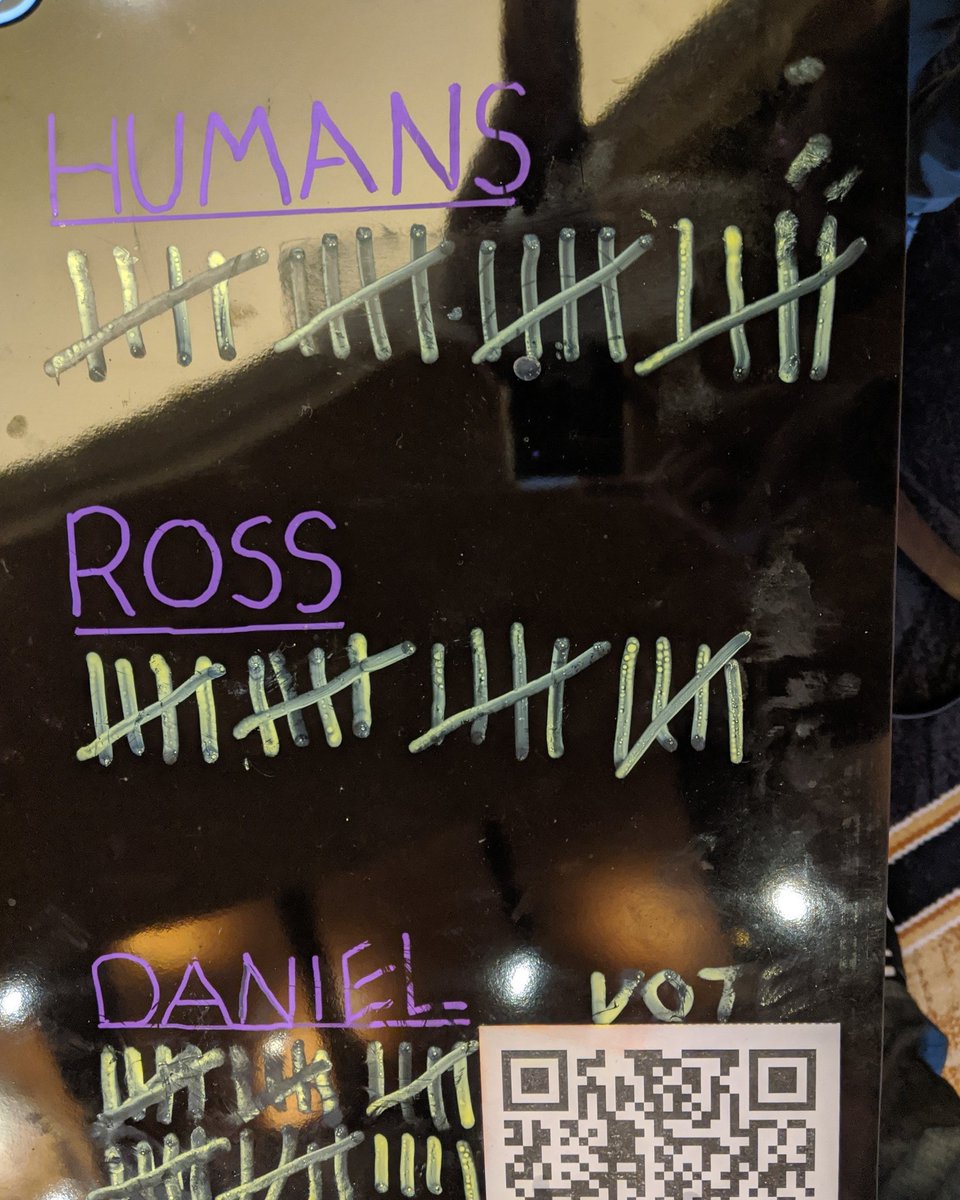 playbattlesnake's tweet photo. Final tally from day 4 of the @awsreinvent #buildersfair games. Humans were able to hold their own against Daniel and Ross the #sagemaker AIs. See you next time #vegas. 👋 #aws #webdev #AI https://t.co/uE9duKbEfu