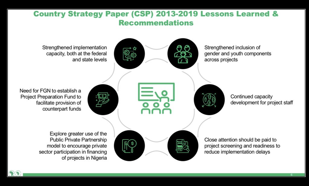 AfDB NIGERIA (RDNG) tweet media