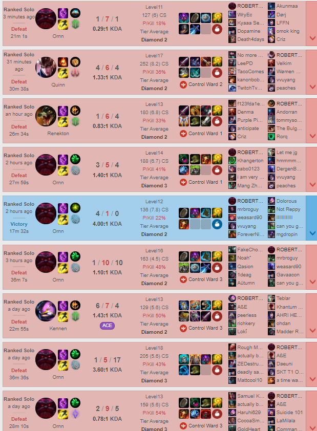 top lane practice is going well.