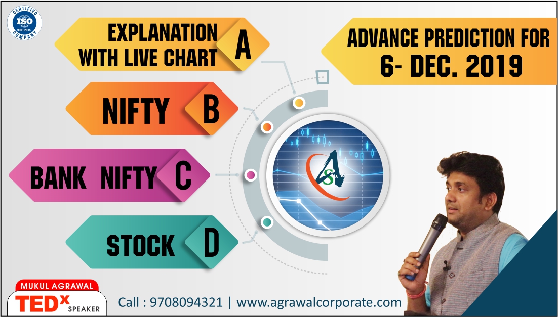 themukulagrawal's tweet image. Intraday trading tips 06 Dec | stocks in news | stocks to trade | stocks to watch
youtu.be/Sg-EMipLEdw

#BestIntraDayTradingTips #BestTradingTips #BestJackPots  #stock #stockmarket #share #sharemarket #investor #invest #investment #investing #niftyfifty #nifty #OptionsTrading