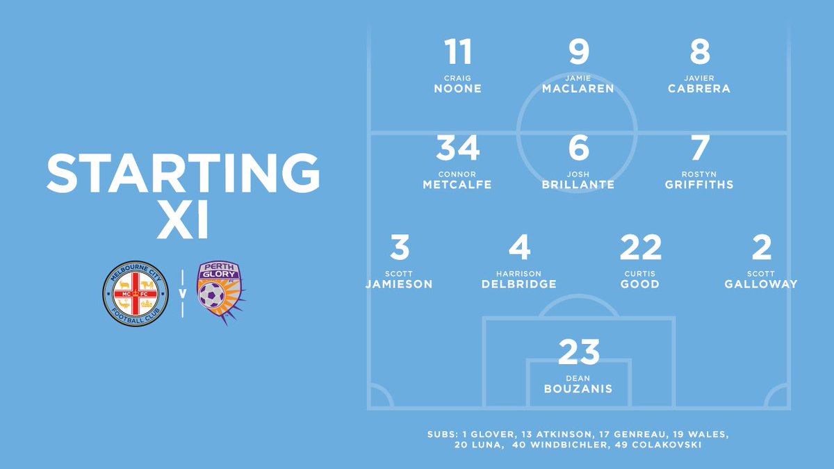 MelbourneCity's tweet photo. Our team is in for tonight's clash with Perth Glory at @AAMIPark! #MCYvPER #ForeverCity https://t.co/Jp3BDZ6k6J