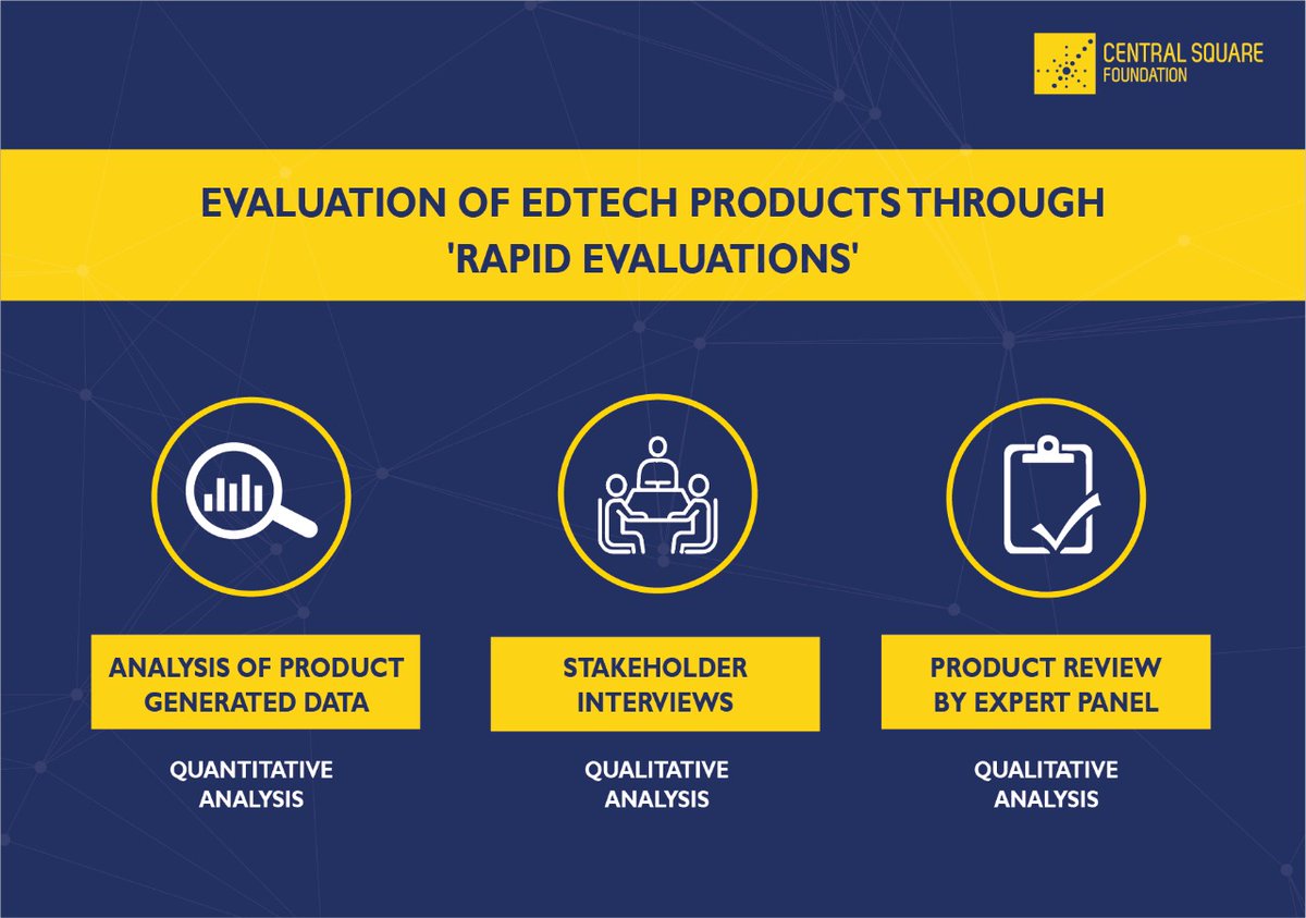 CSF_India's tweet image. In partnership with @IDinsight, we recently concluded the rapid evaluations for a cohort of 12 #EdTech solutions in #India. To know more, read the first EdTech Lab report: t.ly/8zVXj. #EdTechForAll