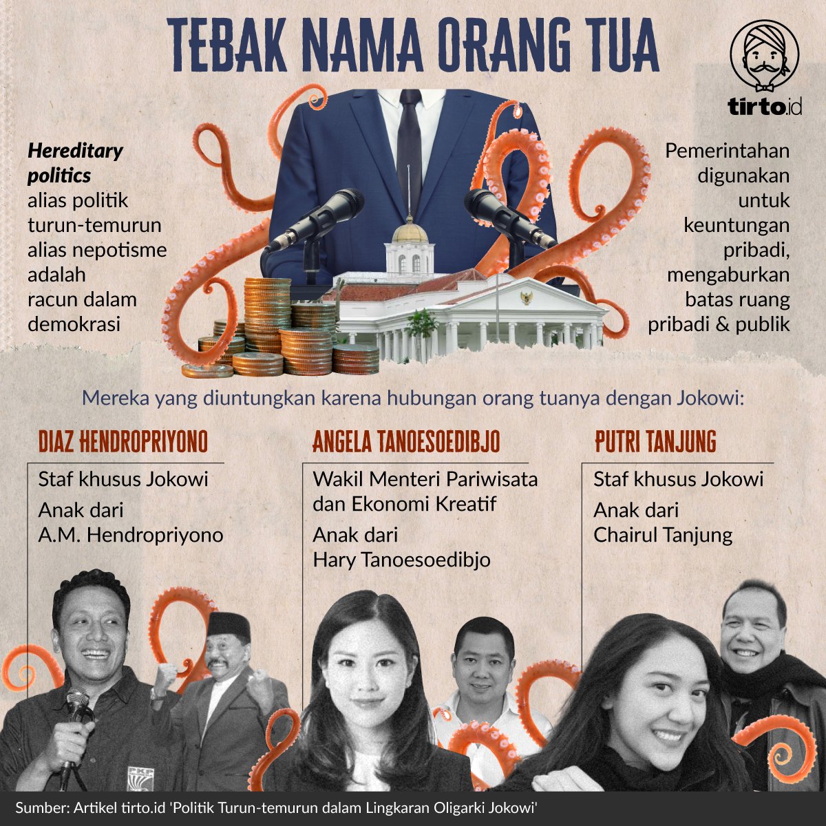 TirtoID tweet picture