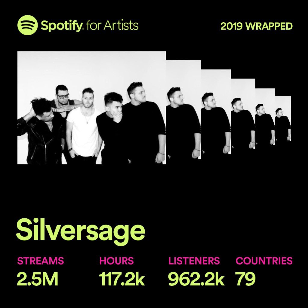 Thank you to all our fans who listened🚀 #spotifywrapped #spotifywrapped2019 <a href="/Spotify/">Spotify</a>