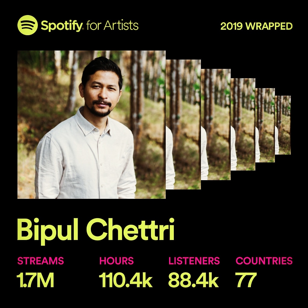 It's amazing to know that our music is being played at in 77 different countries. Thank you, guys. <a href="/Spotify/">Spotify</a> #SpotifyForArtists