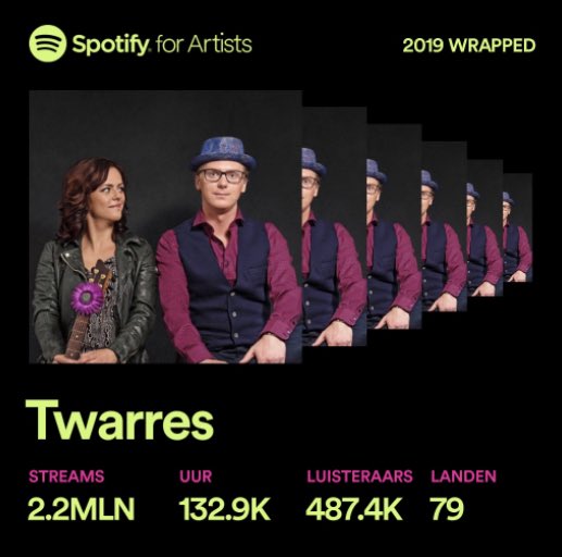 TwarresMusic's tweet photo. Thank you all for listening to our music all across the world! 🙏🏼😘 @Spotify #2019 https://t.co/qbUyVRp8Wv