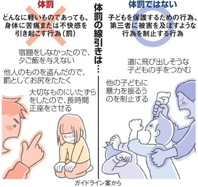 れいちゃん ぜろ 停止 On Twitter また 否定的意見の多い についてですが 言葉で叱る と 罵倒する 脅す は違います で該当するのは 親が子供を無視する言動 自尊心を傷つける言葉 大声で繰り替えし脅す といったものです ちなみに私はこの 心理的虐待も