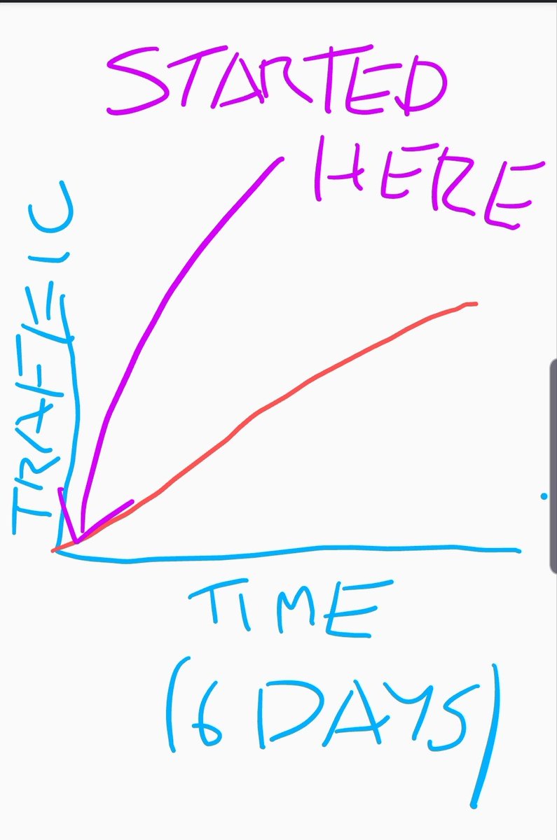 theseopunk's tweet photo. Anyone can take a graph that goes up and claim it was their "SEO" work that made the graph go up.
Here is mine...
#seo #digitalmarketing #dmpunk https://t.co/30FtSS0OjY